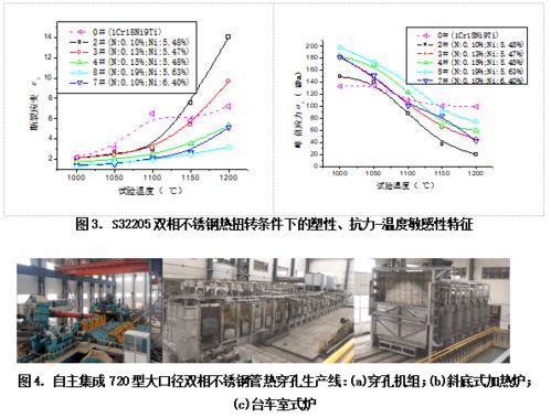 科技新進(jìn)展 高端裝備用雙相不銹鋼無(wú)縫鋼管系列關(guān)鍵工藝技術(shù)開(kāi)發(fā)及工程應(yīng)用