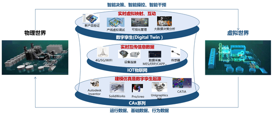 工業(yè)互聯(lián)網(wǎng)新型技術(shù)在工業(yè)企業(yè)中的探索與實(shí)踐