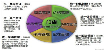 管理與企業(yè)咨詢(xún) 驅(qū)動(dòng)組織卓越的核心引擎
